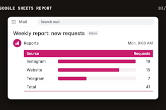 set up an automatic weekly report in google sheets