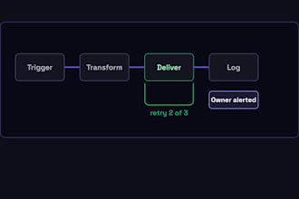 build zapier automations that connect your business tools