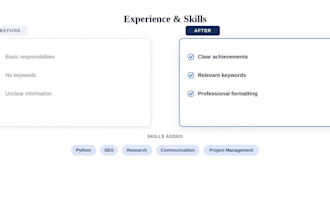 do linkedin profile optimization