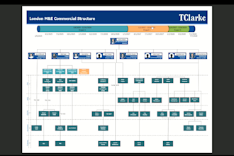 create project based interactive org chart using visio