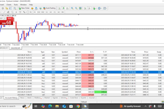 teach you 80 percent working strategy of forex day trading