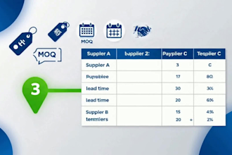 create an amazon fba ddp shipping plan from china