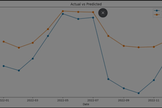 build ai forecasting systems with rag, llm and predictive analytics