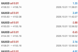 create lifetime profitable forex bot, forex ea, xauusd bot, scalper bot, hft bot