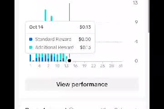 help you get tiktok monetization in creator rewards program