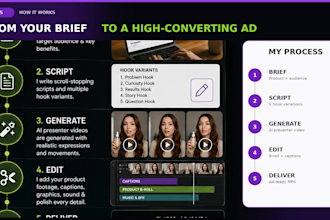 ai powered engaging video ads for tiktok and meta