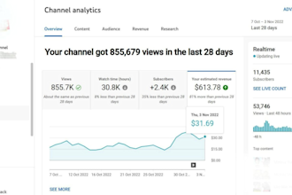 canal de youtube rentable y lucrativo con monetizacion completa de