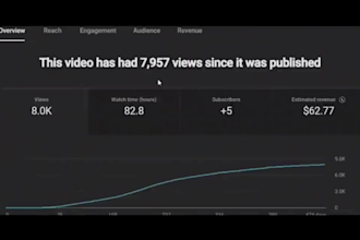 ser tu editor de video de youtube sin rostro y creador de contenido profesional