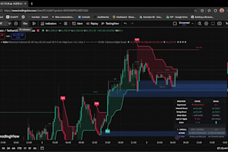 make indicators for tradingview