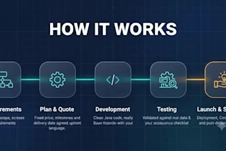 develop custom axelor erp modules, workflows and integrations