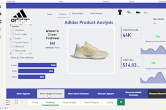 power bi dashboard for sales, finance, and KPI reporting