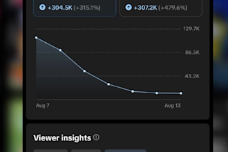 promote your music or brand to my US tiktok audience