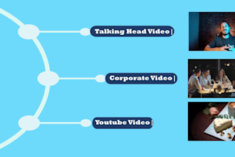 highquality editing for commercial promo and business videos