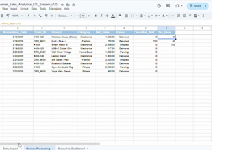 automate your product analytics etl dashboard setup