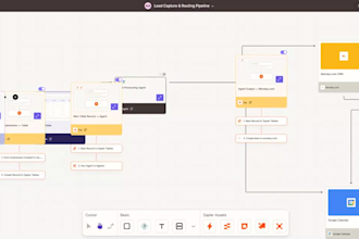 build zapier automation, integrations, and ai workflows
