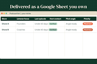 research a vetted podcast list for you to guest on with host leads