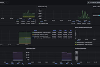 do kubernetes orchestration and infrastructure as code