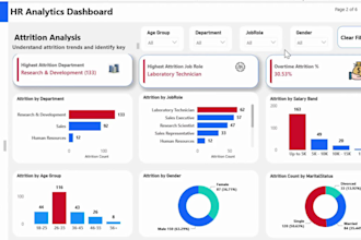 create HR analytics dashboards in power bi for workforce insights