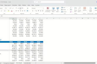 do financial analysis, excel dashboards and data analysis