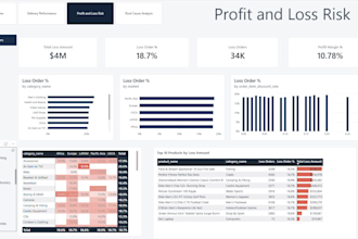build a power bi dashboard for your sales, churn or ecommerce data