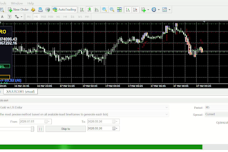 develop mt4 or mt5 expert advisor trading bot