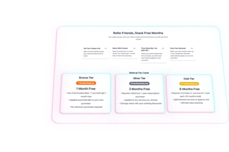 create animated saas video ads for linkedin and social media