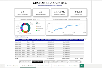 create an interactive power bi dashboard