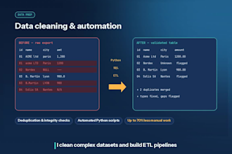 data analysation using the sql power bi and python