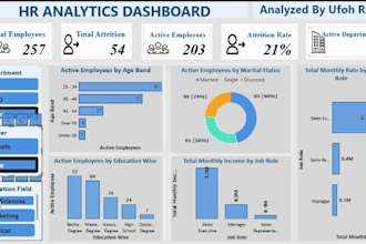 analyze and visualize your data