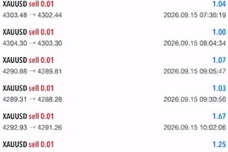 install profit making forex trading bot,trading robot,scalping trading bot, gold