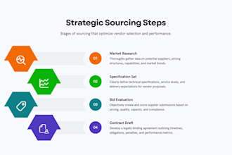 provide professional procurement and logistics support services