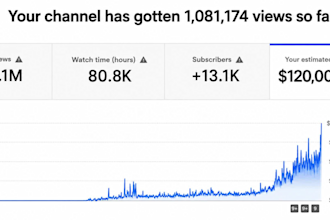 aufbau eines umsatzsteigernden youtube automatisierungskanals, cash cow videos