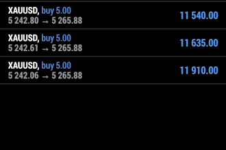 do prop trading to pass your evaluation prop trading forex account pass account