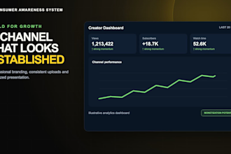 create an automated consumer awareness channel for passive income