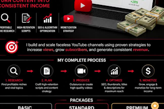 set up and manage your faceless youtube channel
