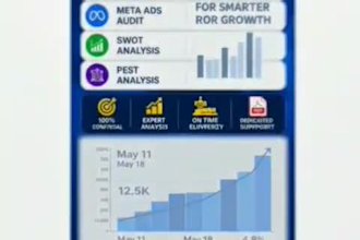 set up facebook page, audit and competitor analysis
