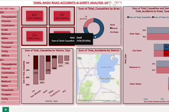 create professional power bi dashboards and data visualizations