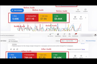 fix google ads campaigns and improve lead generation