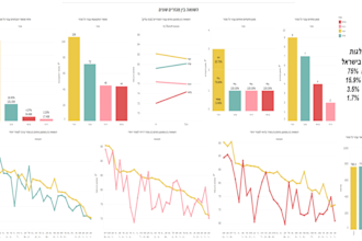 create tableau dashboards and data stories
