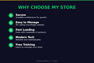 develop a full ecommerce website with payment integration