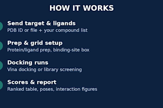 perform molecular docking and virtual screening using autodock vina