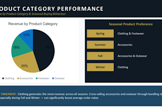 conduct market research, and customer analysis for your business
