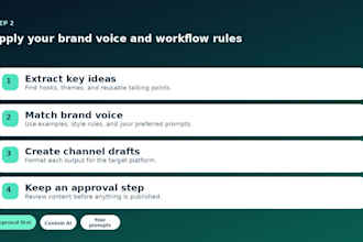 automate content repurposing for youtube creators with ai
