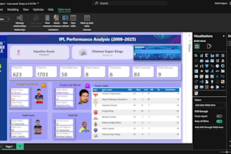 design interactive power bi dashboards