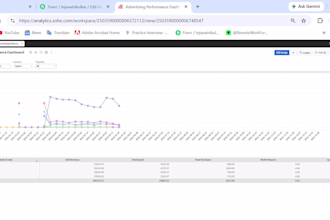 design zoho analytics dashboards with advanced data visualization