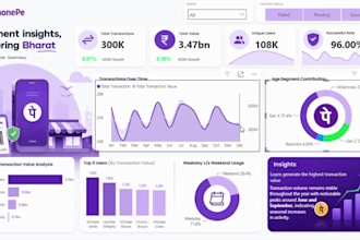 do data analysis, power bi dashboard, tableau, python excel, sql visualisation