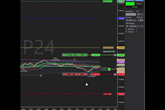 develop your strategy or trading skills, you decide