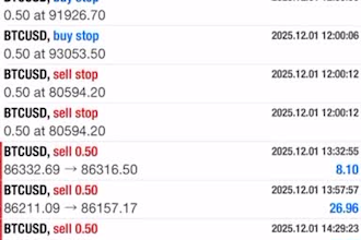 create forex trading bot, forex ea, gold ea, scalp ea, trading bot, forex robot