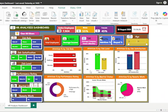 design premium power bi dashboards for sales, HR, and operational analytics