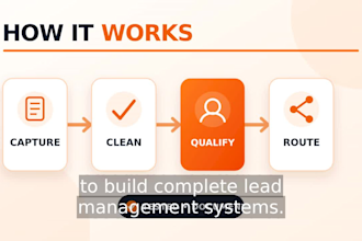 build efficient and custom n8n automations for lead capture and CRM